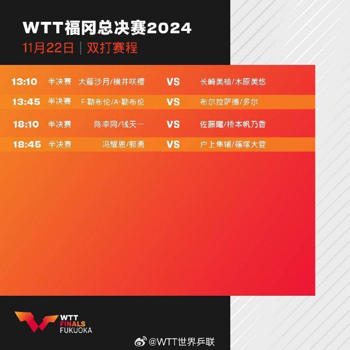 WTT總決賽今日賽程：王楚欽、王曼昱單打沖四強