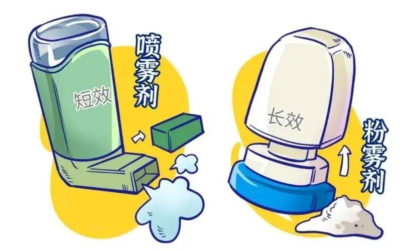 【呼吸学科小课堂】 正确使用吸入制剂，让肺更健康！_药物_特罗_气雾