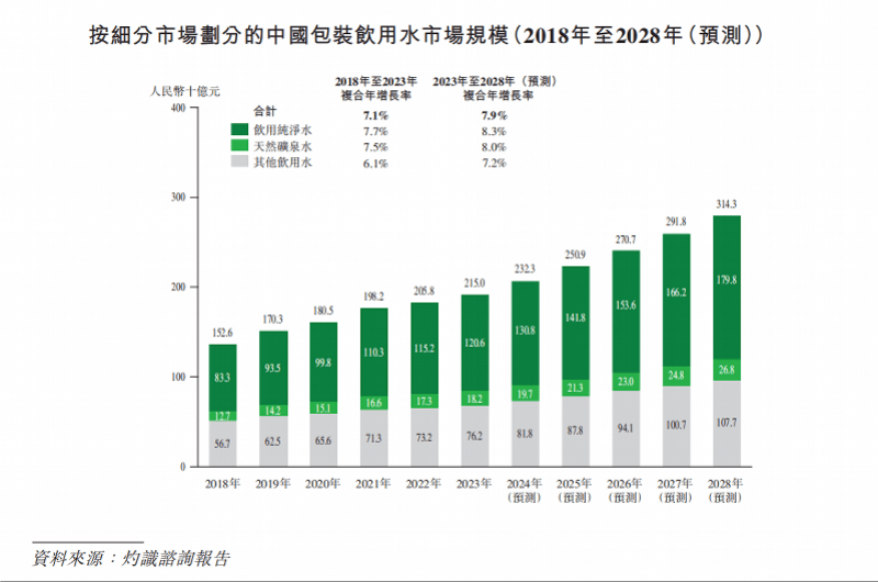钟睒睒称纯净水不值钱、不适合长期饮用！娃哈哈、怡宝回应了