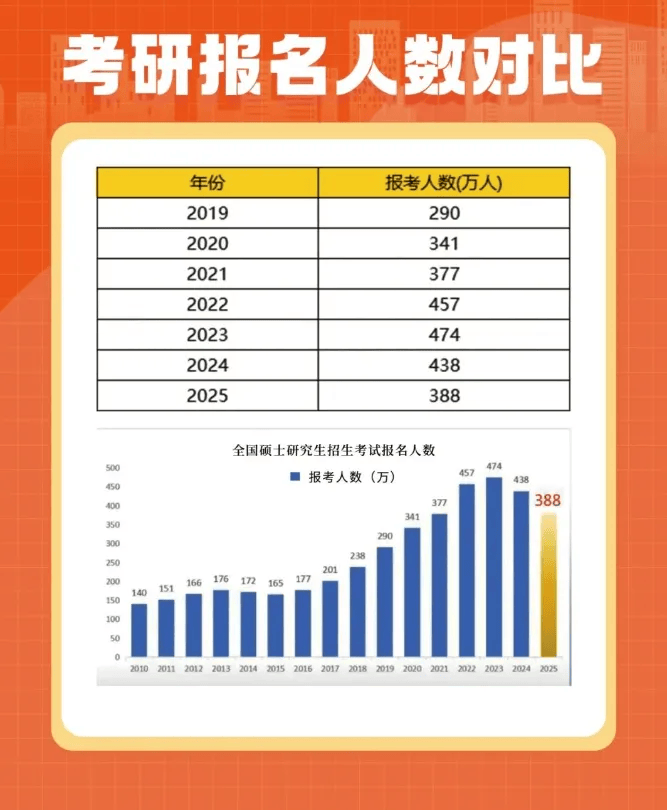 考研2021报名测验
要求（考研报名时间2021报名必要
的质料
）《考研报名测试》