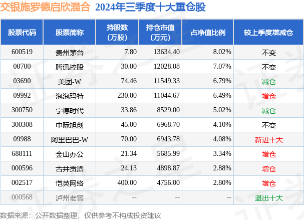 交银启欣混合010143图片