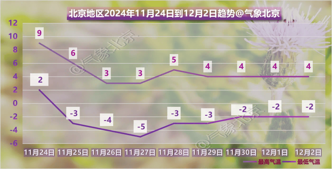 北京將迎大風(fēng)、雨雪、降溫，下周一早晨短時(shí)雨雪切換