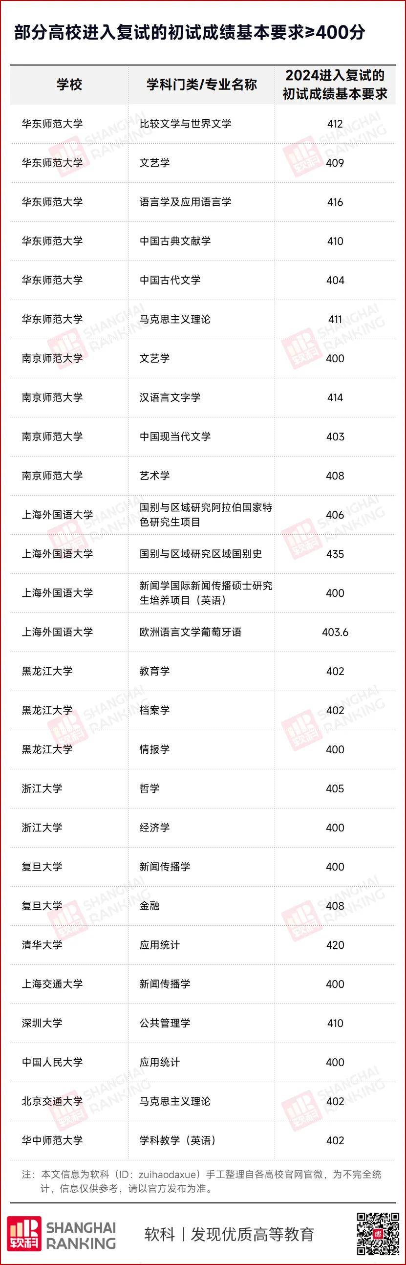 2025考研人数,大跳水!