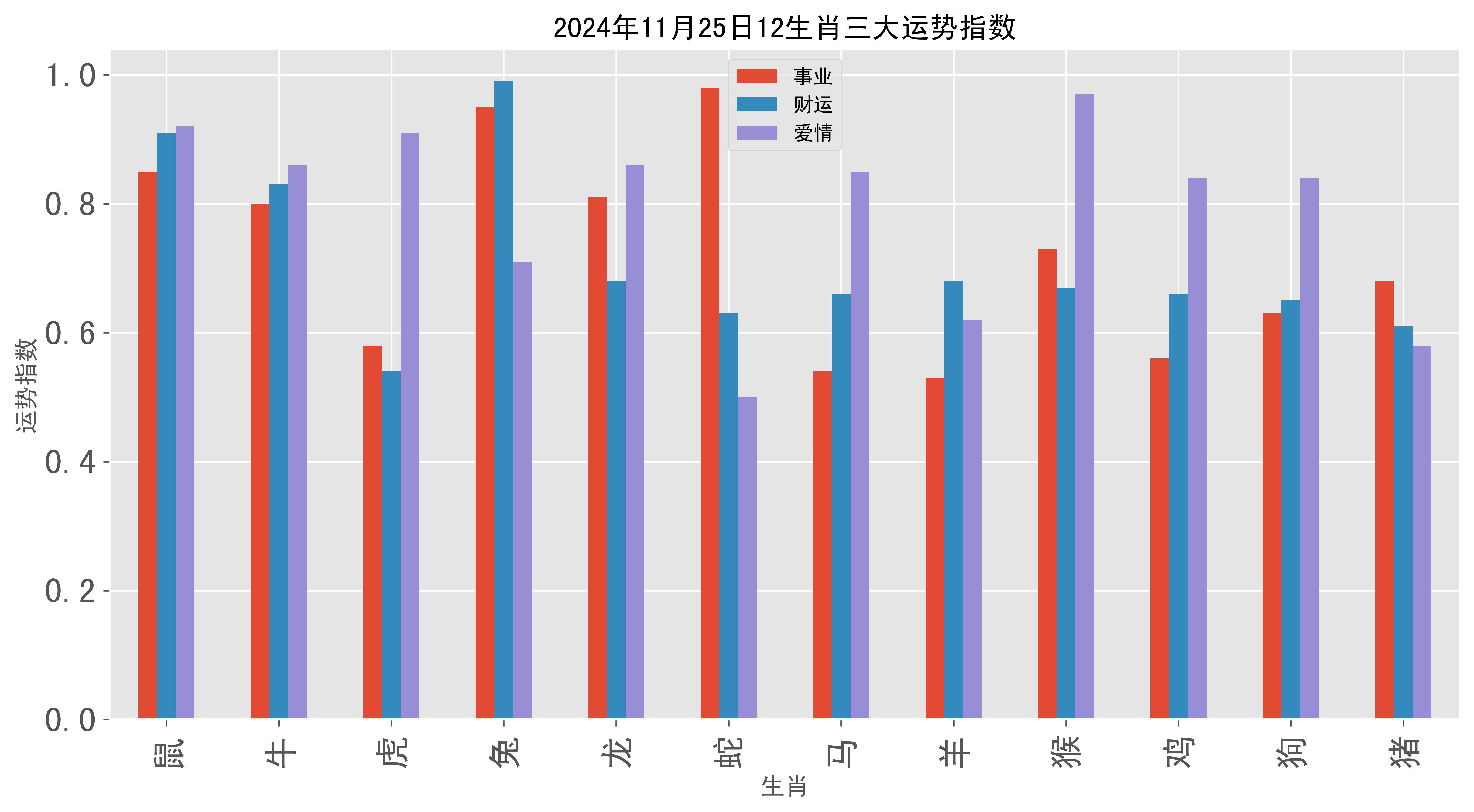 每日生肖运势11月25日(11月25日星座运势)
