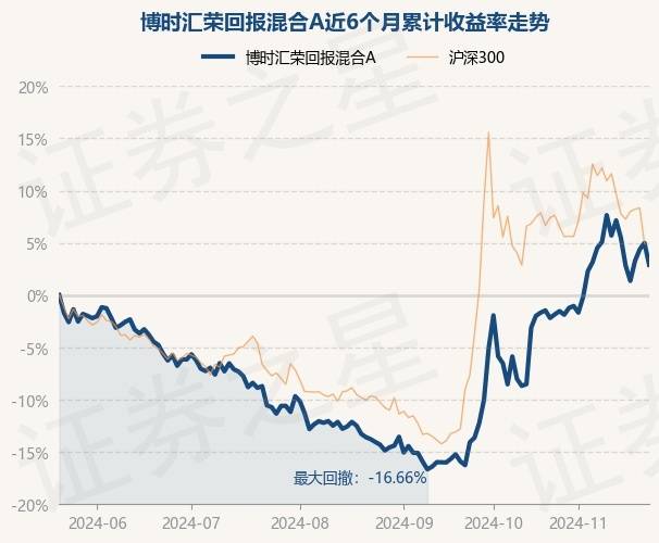 11月22日基金净值：博时汇荣回报混合A最新净值0.7542，跌1.99%_重仓股_吴渭_单位净值
