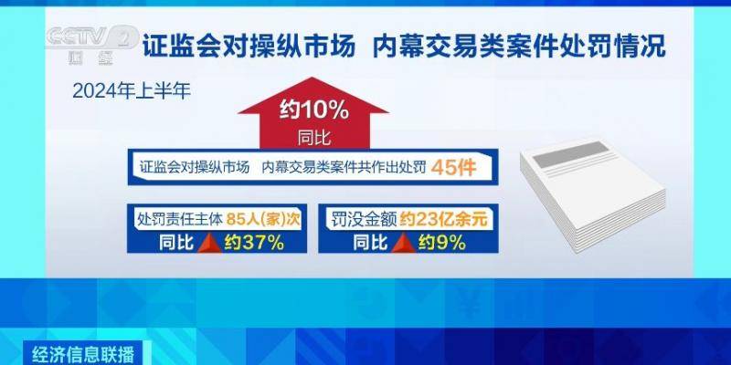 操纵新三板股票,2人被证监会罚没3.35亿元!细节披露 操纵新三板股票,2人被证监会罚没3.35亿元!细节披露