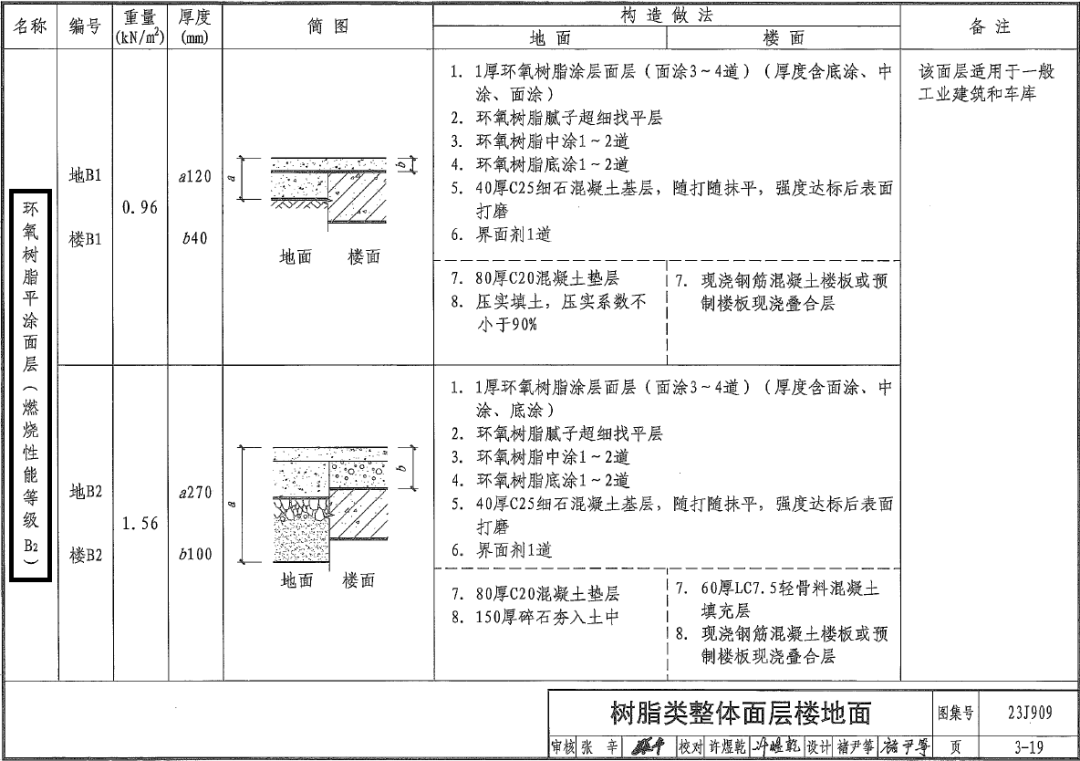 l13j1图集地201图片