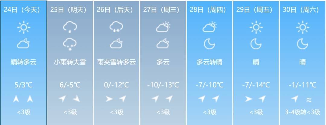 大雪！大到暴雪！大暴雪！吉林省紧急通知！