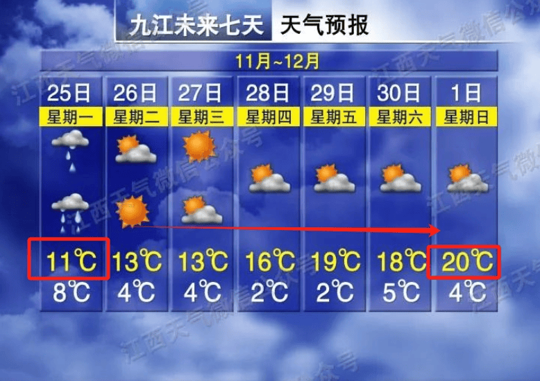 抚州市宜黄县天气马上知 抚州市宜黄县天气马上知