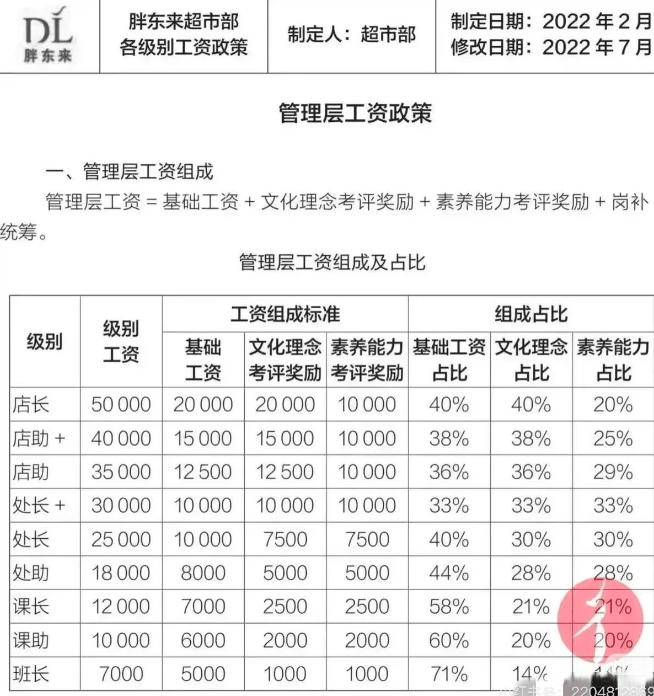 凤凰联盟官网河南民企协会：我们坚定支持胖东来保洁工资都七八千(图2)