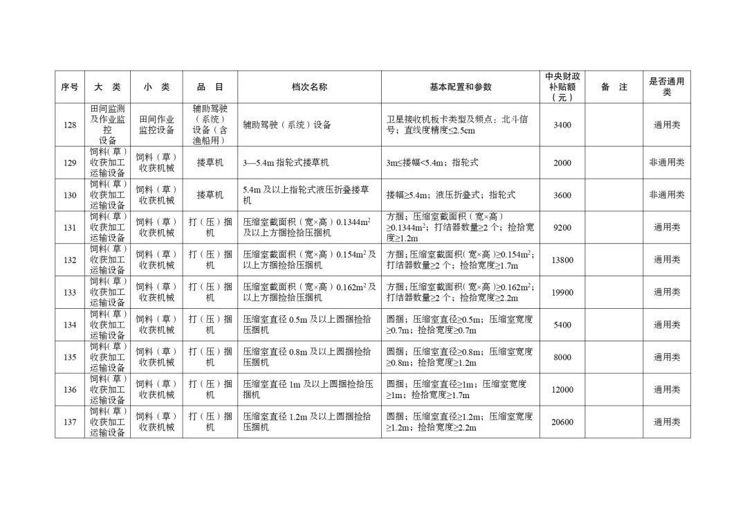 明日起正式實(shí)行！湖北省2024-2026年農(nóng)機(jī)購(gòu)置與應(yīng)用補(bǔ)貼機(jī)具補(bǔ)貼額一覽表（第一批）的通告