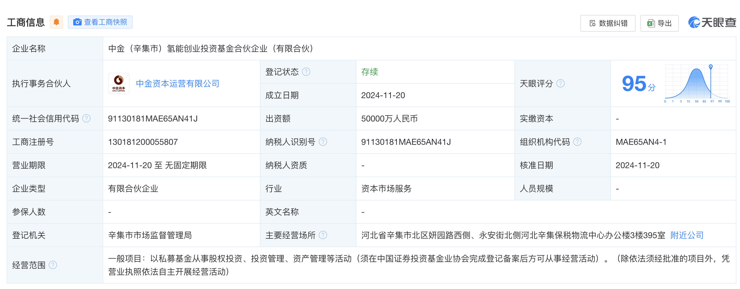 出资额5亿元！中金资本等在河北成立氢能创投基金