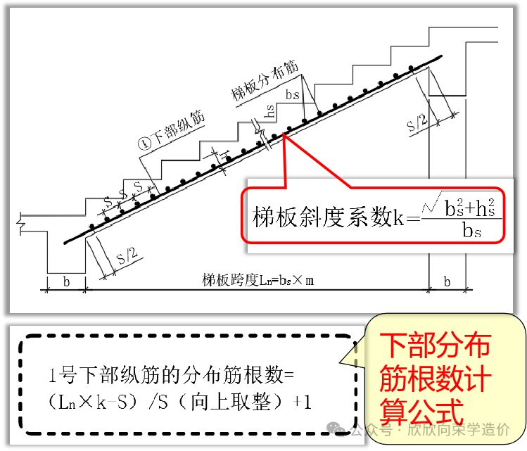 楼梯平法6--at型楼梯钢筋的计算