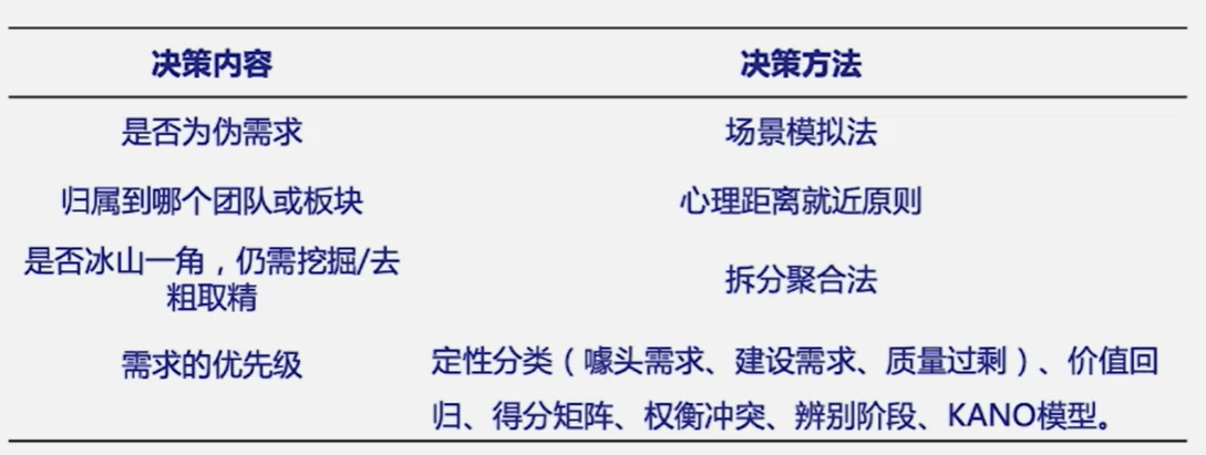 决策权重是什么意思呢=决策权重的特征使人们对待风险的态度发生了什么变化