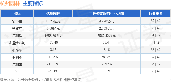 开云电竞下载股票行情快报：杭州园林（300649）11月25日主力资金净买入5196万元(图2)