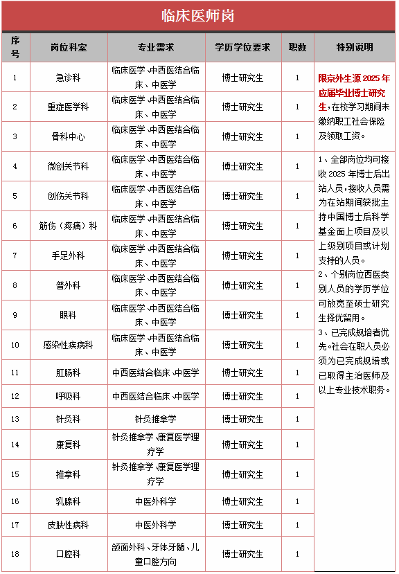 北京中醫藥大學第三附屬醫院院士介紹黃牛掛號合理收費的簡單介紹