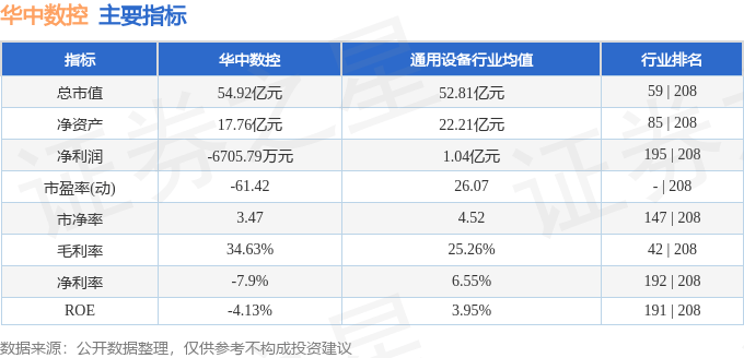 利来国际入口股票行情快报：华中数控（300161）11月25日主力资金净卖出104063万元(图2)