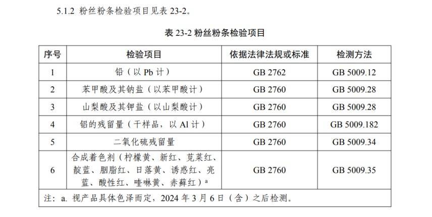 红薯粉里没红薯？近三年抽检报告显示：铝超标才是红薯粉的主要问题