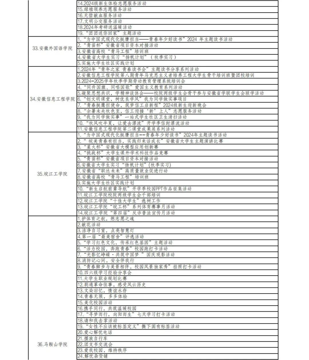 安徽哪个专业容易考研（安徽考研比较容易的专业） 安徽哪个专业轻易
考研（安徽考研比力
轻易
的专业）《安徽容易考研的大学》 考研培训