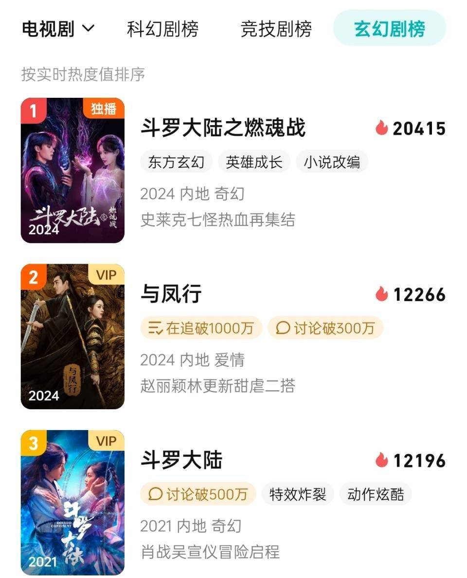 (以下简称《斗罗大陆2》),该剧从宣发到选角,再到首发预告片/先导片