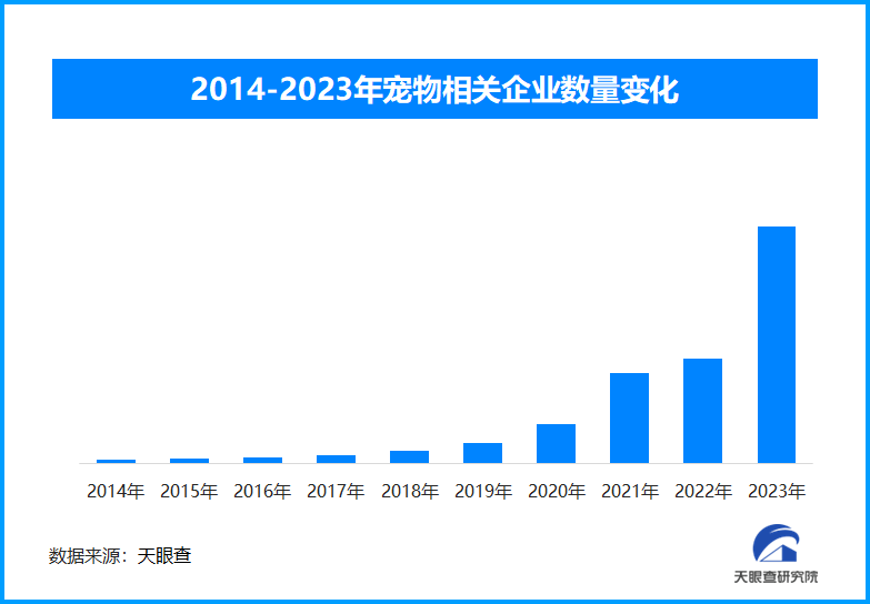 天眼新知宠物行业现状与发展：宠物如何成为家庭新宠并引领消费新风尚恒峰娱乐app(图2)