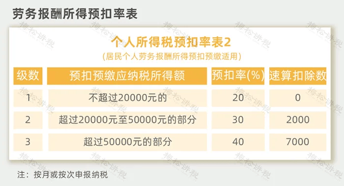 年終獎(jiǎng)12月發(fā)或1月發(fā)，個(gè)稅處理一樣嗎？兩種計(jì)稅方式哪個(gè)更節(jié)稅？