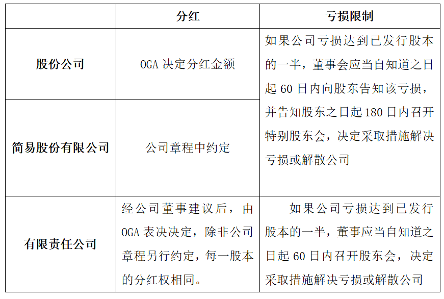 沙特公司设立要求_设立沙特公司程序_中国人在沙特注册公司