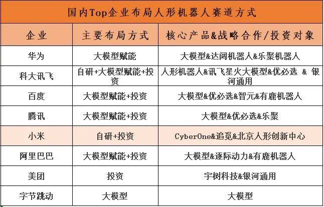 恒峰娱乐入口大厂纷纷入局具身智能赛道未来可期(图7)