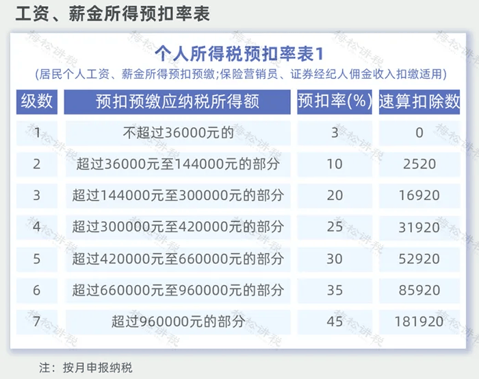 年終獎(jiǎng)12月發(fā)或1月發(fā)，個(gè)稅處理一樣嗎？兩種計(jì)稅方式哪個(gè)更節(jié)稅？