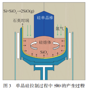 坩埚化学简图图片