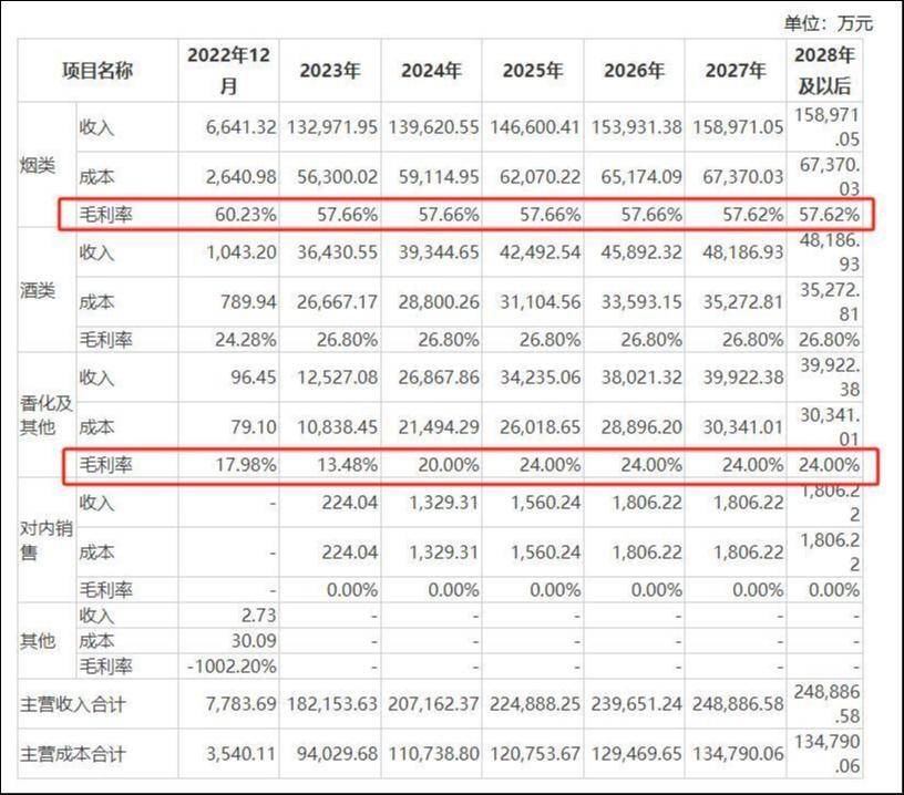 退房卖烟酒？格力地产脱胎换骨式重组遭遇多重拷问