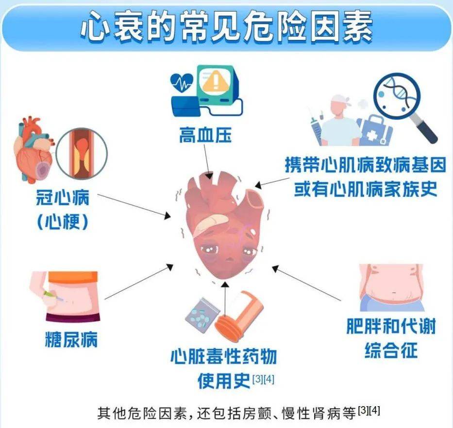 心梗的诱因图片