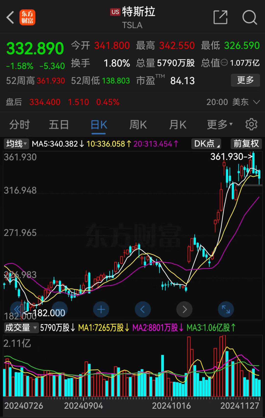 怎样买到特斯拉股票