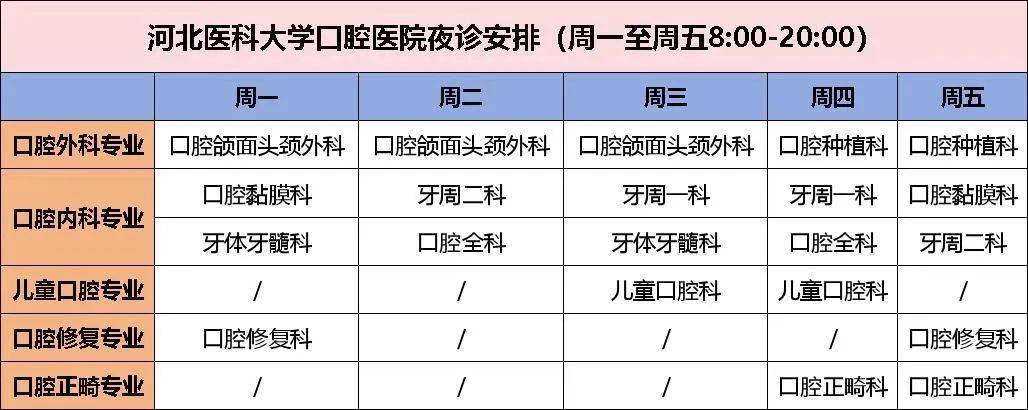 11月28日起,河北医科大学口腔医院