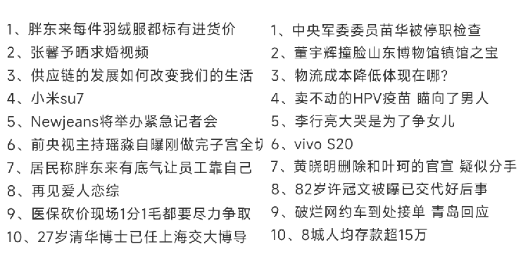 热搜榜排名今日=微信热搜榜排名今日
