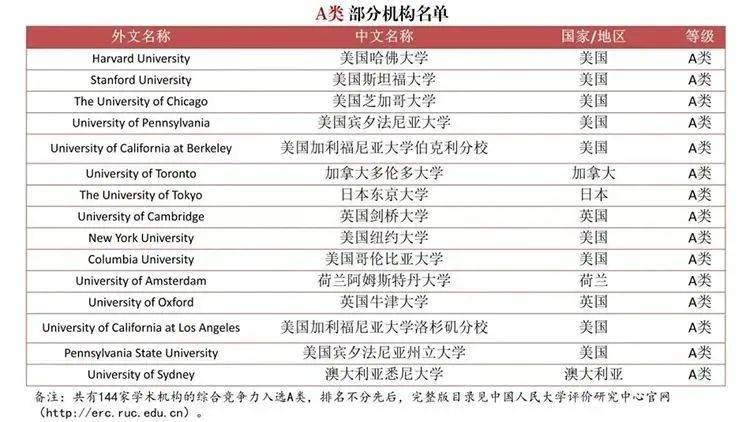 国外大学毕业证怎么认证_国外大学怎么申请_国外大学