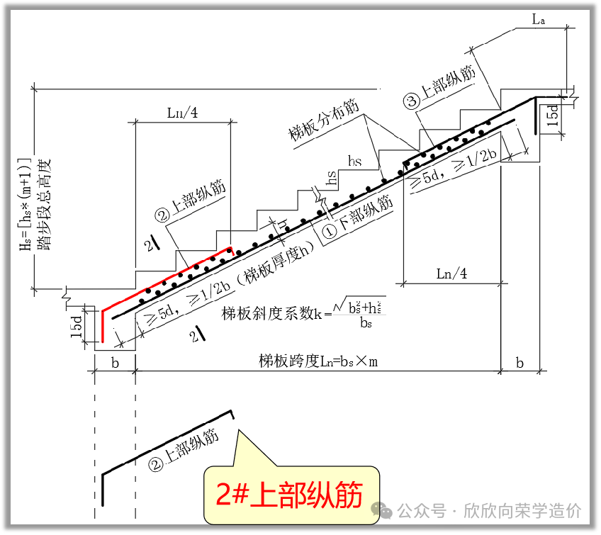 at型楼梯上部钢筋的计算