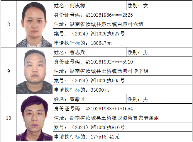 郴州又一批失信人名单!