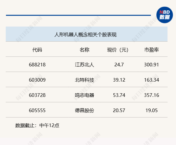 午前再现“狂飙”，创业板指半日涨幅近4%