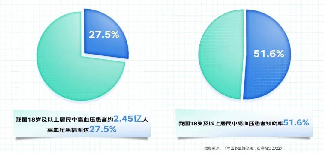 近一半人不知道自己得了高血压?尤其这些人要重视血压监测!_患者_测量_指南
