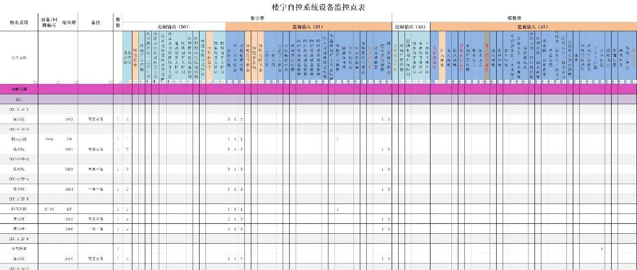 这么全面的楼宇自控系统设备监控点表素材,赶紧用起来!_资料_施工_方案