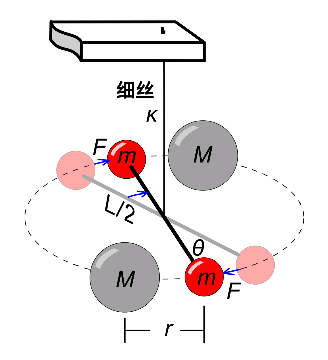 光的色散实验简图图片