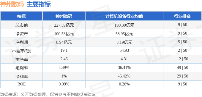 股票行情快报：神州数码（000034）11月29日主力资金净卖出65912万元必赢官网(图2)