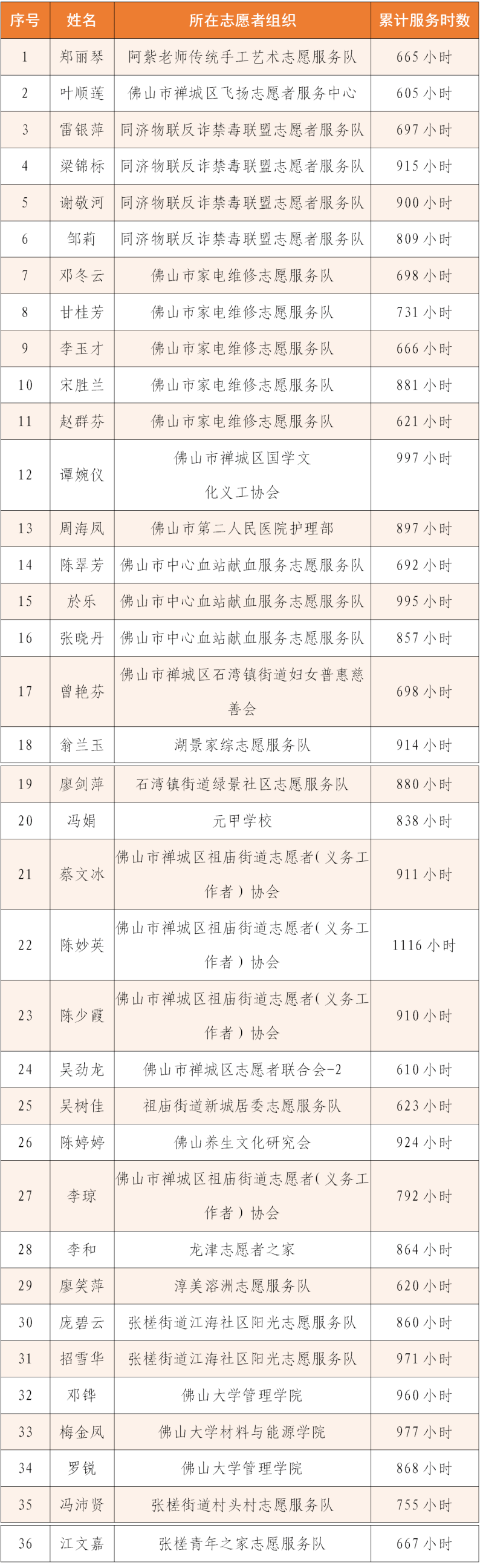志愿活动取名创意名字