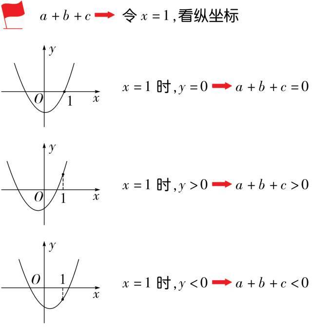 抛物线四种图像图片