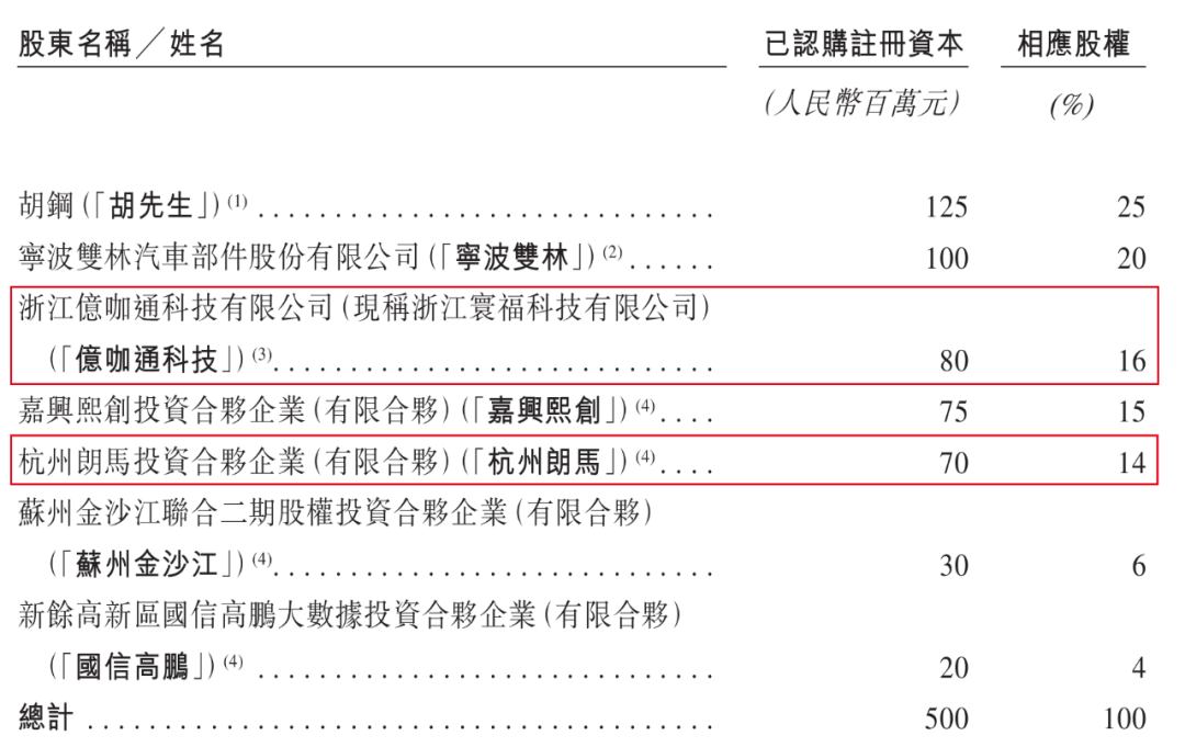 吉利供应商冲刺港交所，李书福及一双儿女早早入股