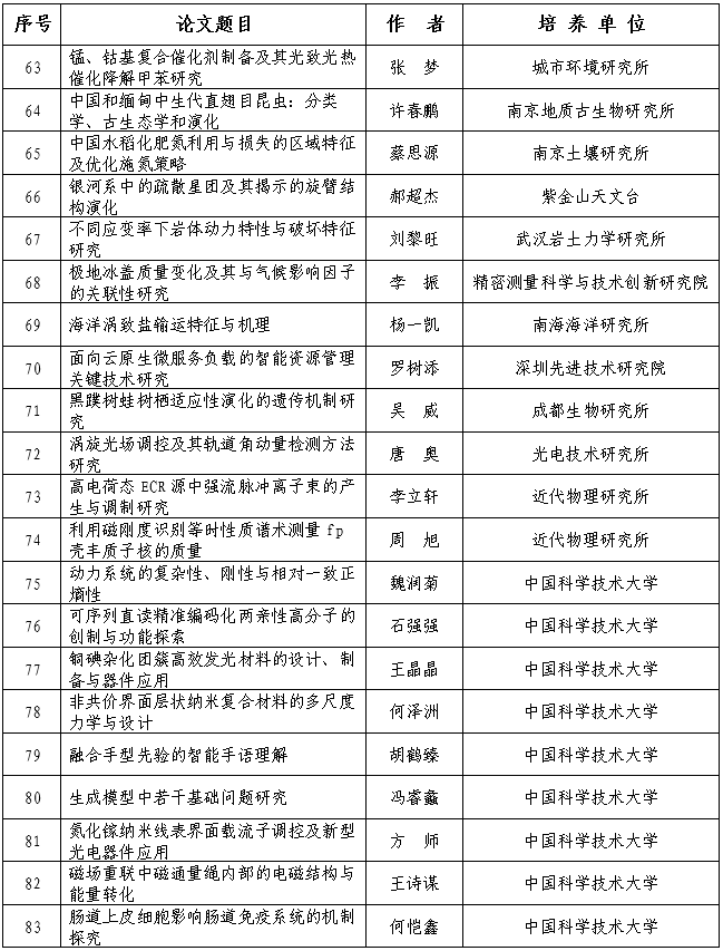 中科院博士论文图片