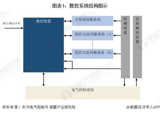 恒峰娱乐app预见2024：2024年中国数控系统行业全景图谱(图1)