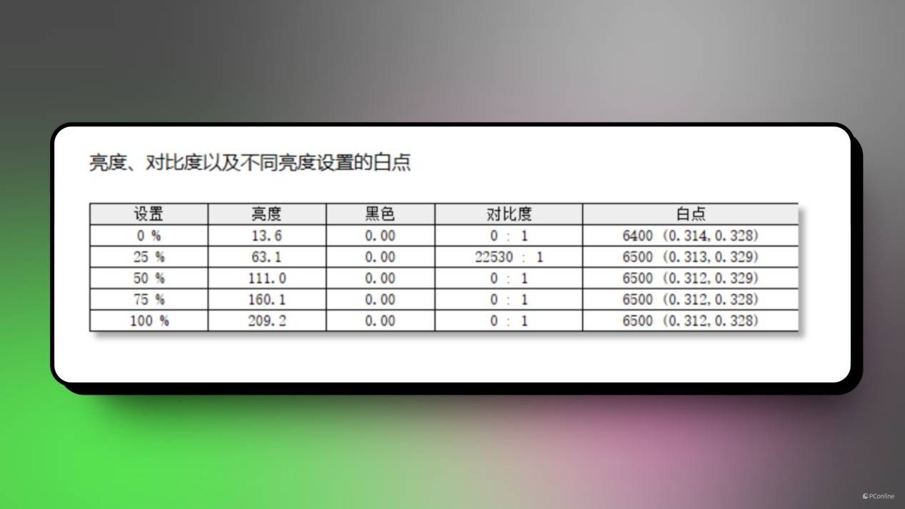 高端与实用兼备，画质与体验双绝——AGON AG326UD QD-OLED显示器深度评测 