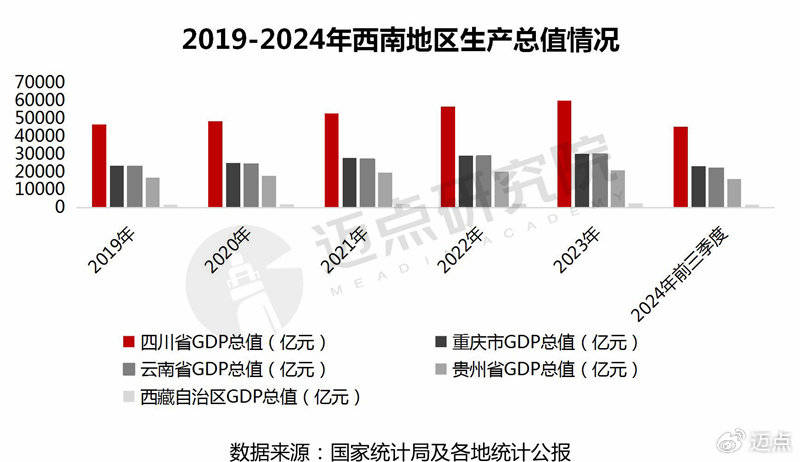 2024年西南地区酒店投资报告(图1)